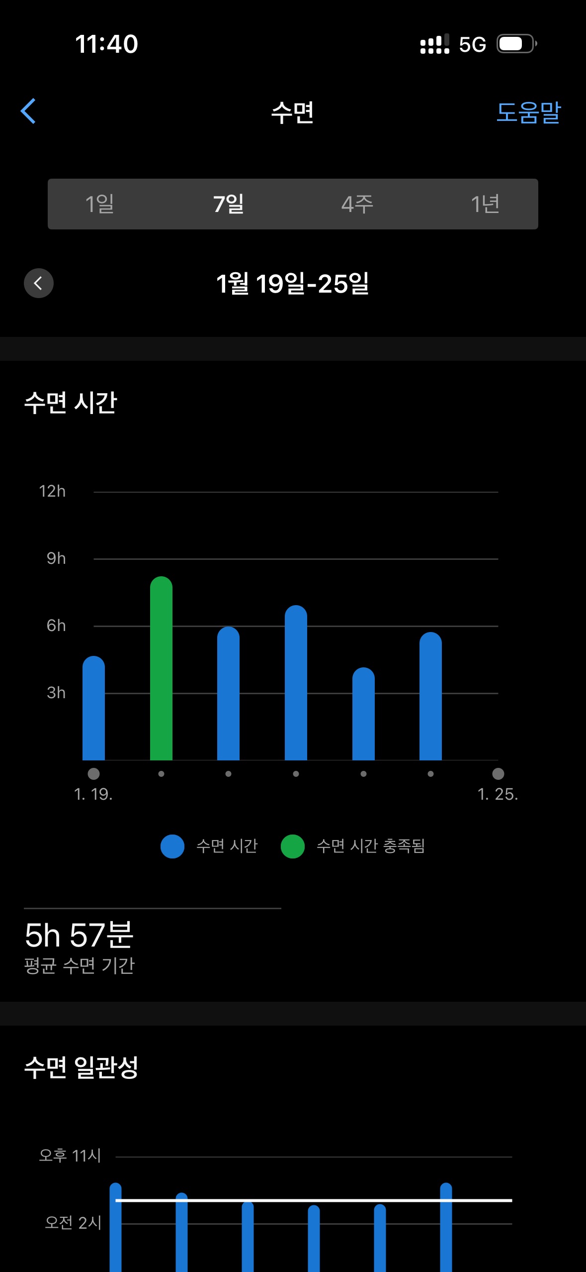 Weekly sleep time graph