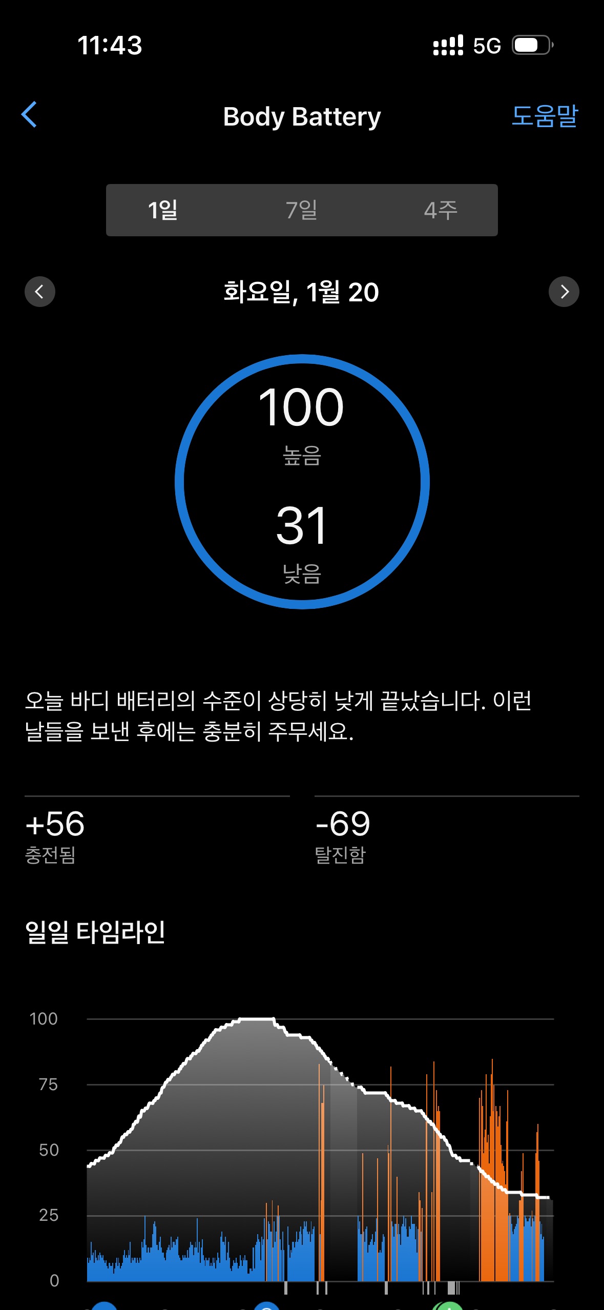 Tuesday Body Battery statistics
